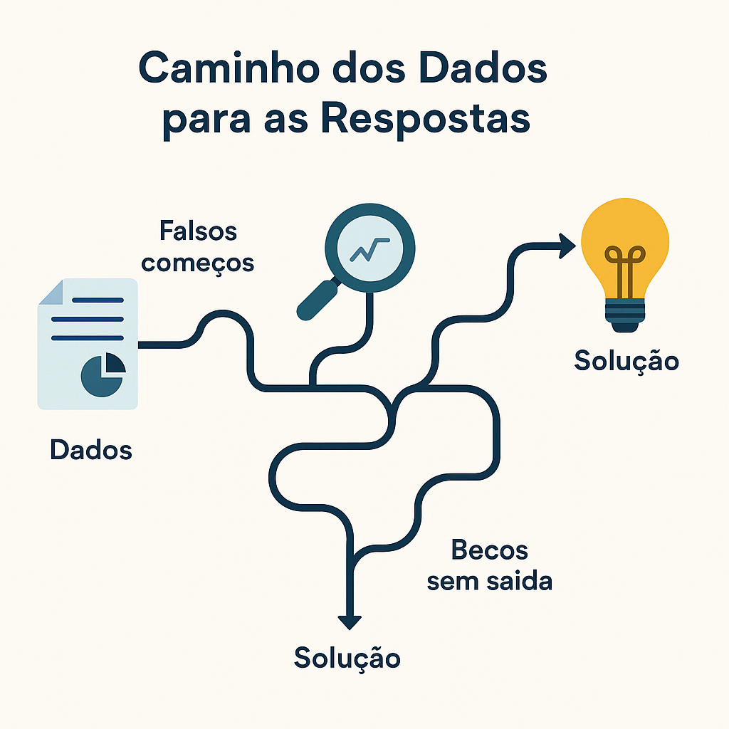 Imagem ilustrativa de organização de dados